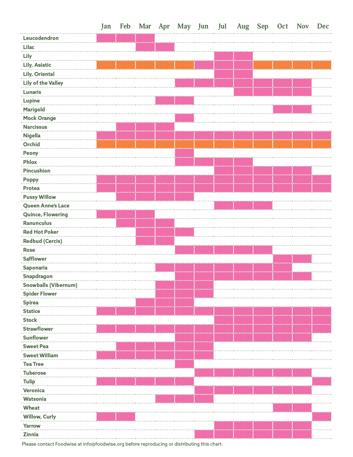 Seasonality Chart: Flowers : Foodwise